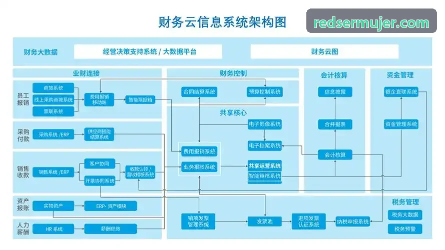 分布式核心业务系统界面演示